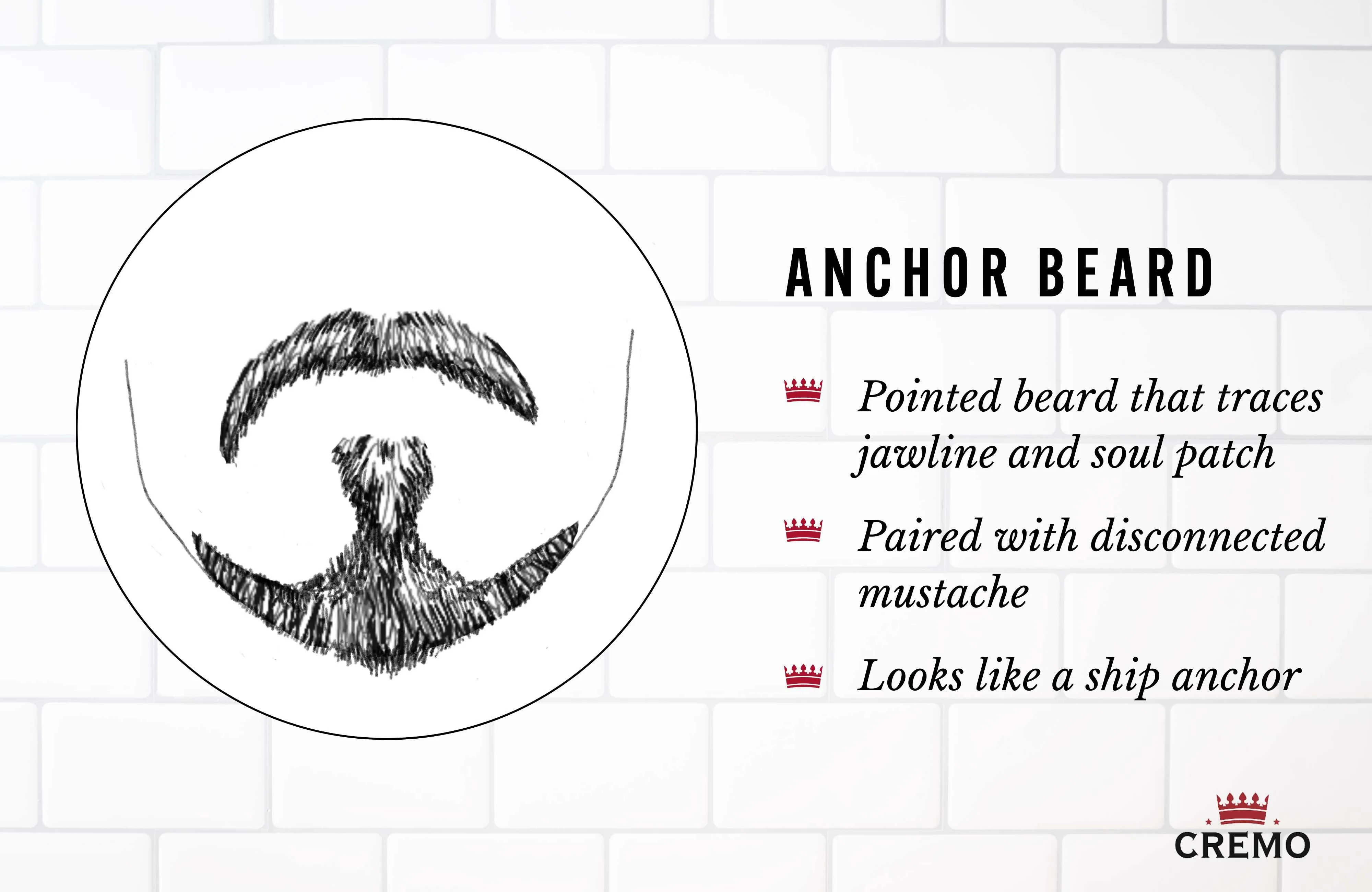 Anchor Beard 2024