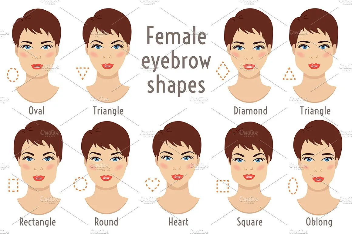 face shapes chart